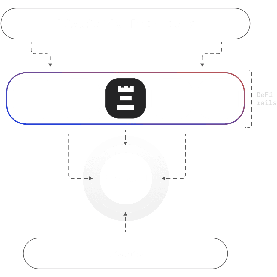 Curating Onchain Risk