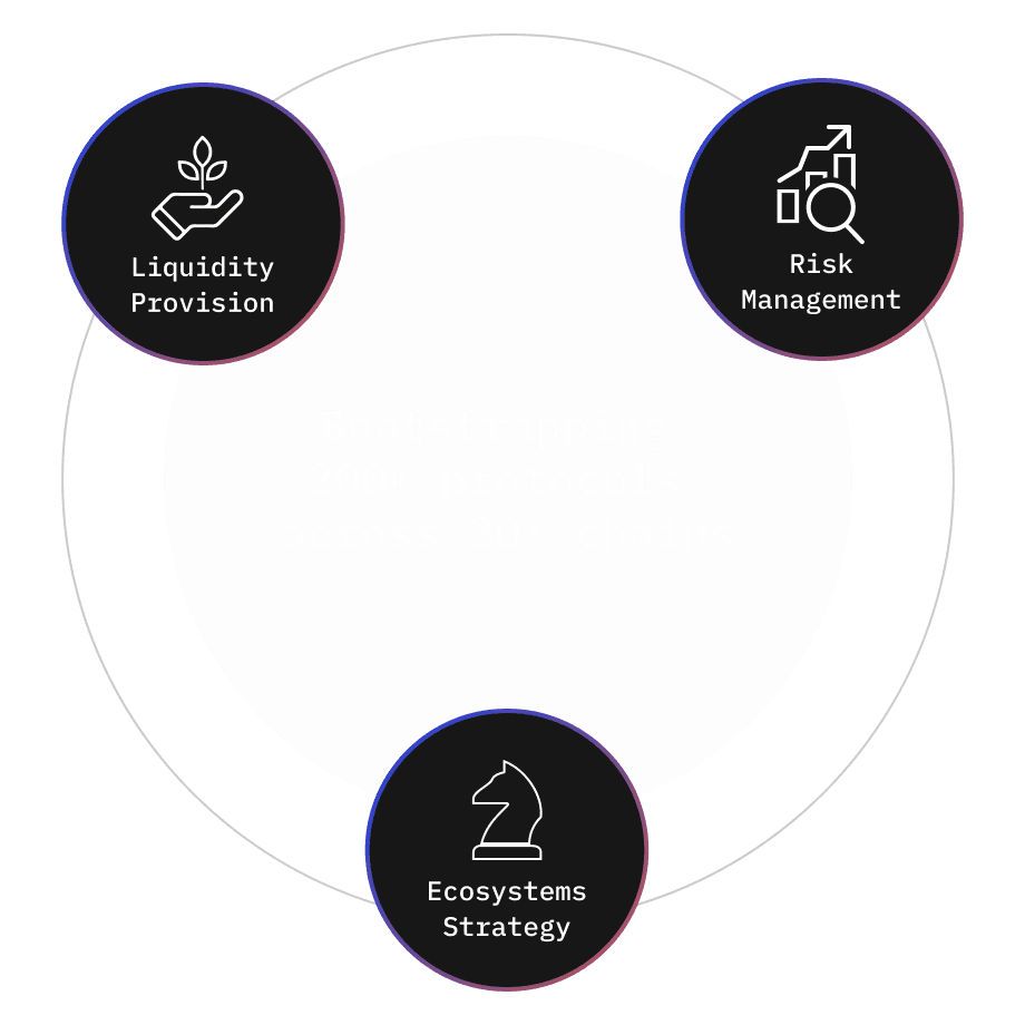DeFi Ecosystem Design